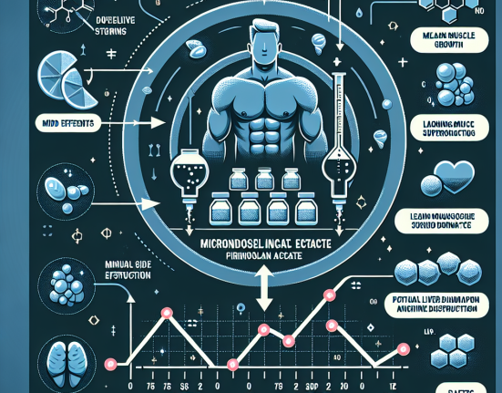 Microdosing acetato di metenolone: benefits and risks