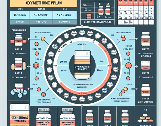 Sample cycle plan for oxymetholone compresse: 16 weeks