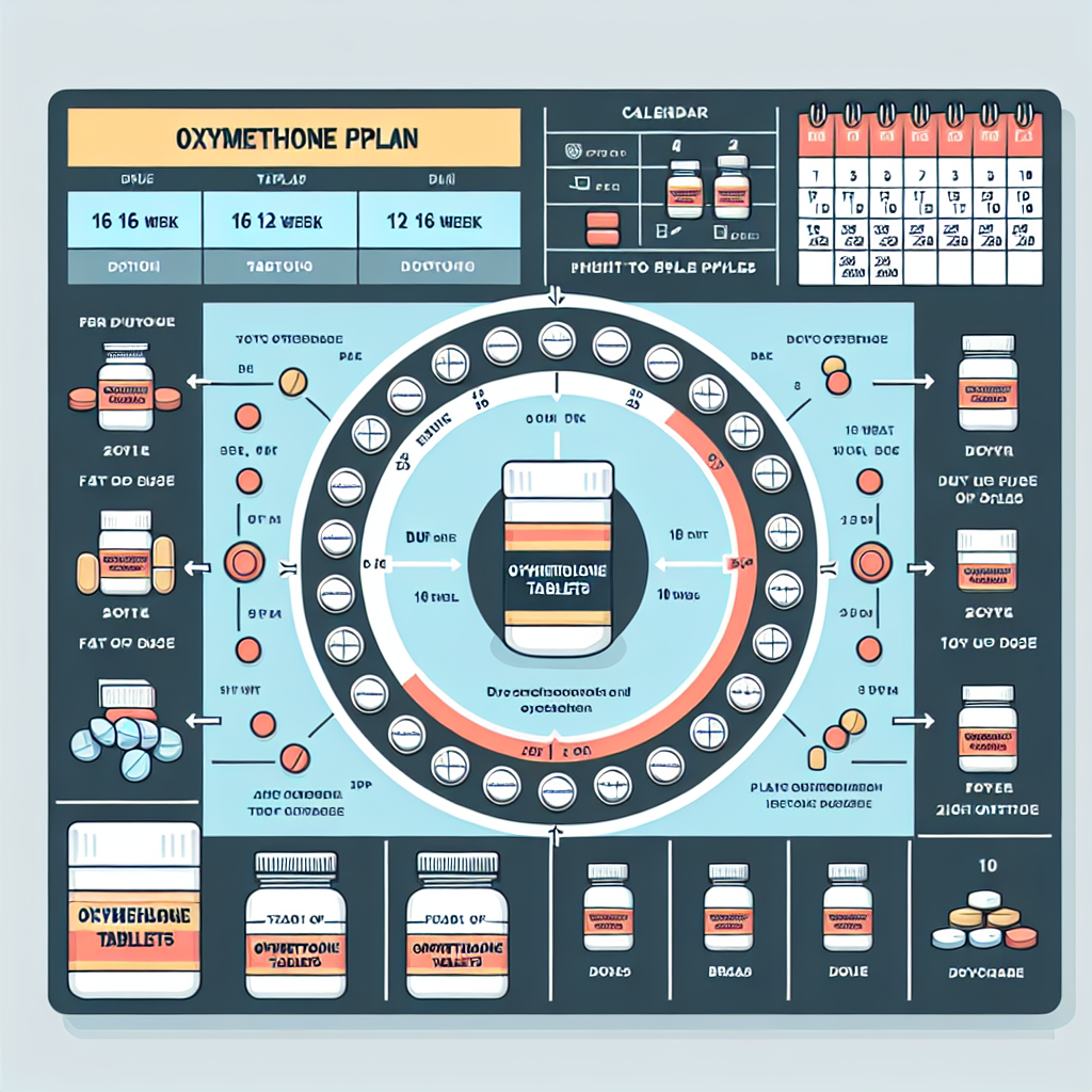 Sample cycle plan for oxymetholone compresse: 16 weeks